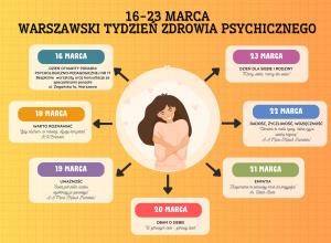 Warszawski Tydzień Zdrowia Psychicznego